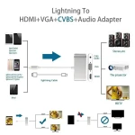 Cáp Lightning -> HDMI + VGA + AUDIO Kingmaster (KY-P002S)